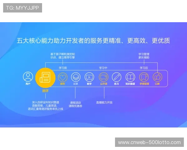 自适应学习算法个性化推荐内容 提升用户参与度